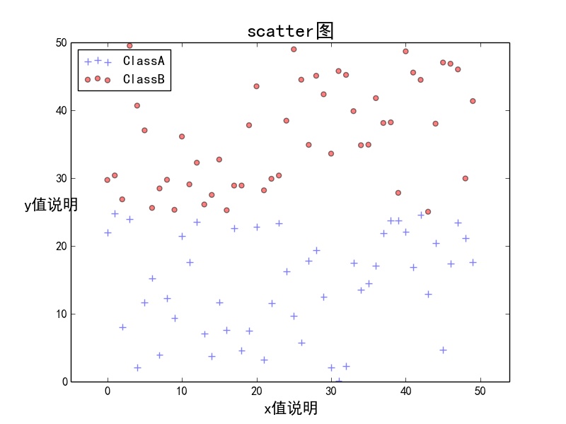 scatter
